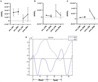 Effects of sequential inhibitory and facilitatory repetitive transcranial magnetic stimulation on neurological and functional recovery of a patient with chronic stroke: A case report and literature review